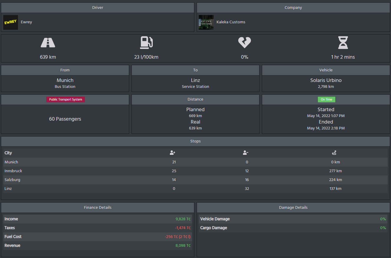 Public Transports Meets The VTC Hub - Trucky - The Virtual Trucker ...