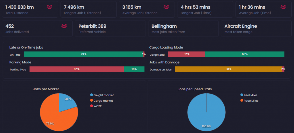 New Profile pages! - Trucky - The Virtual Trucker Companion App